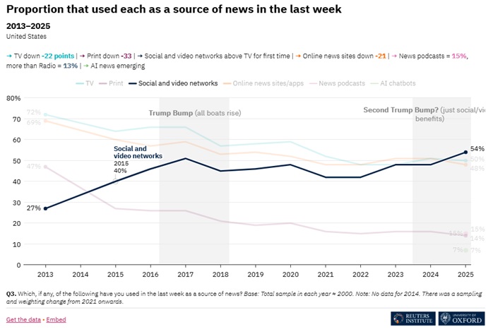 Reuters Social Video Report