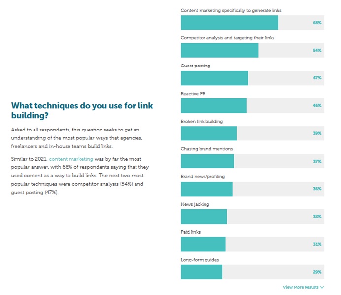 Generate Link Techniques Chart