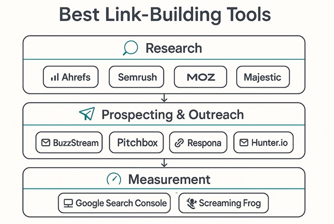 Link Building Tools