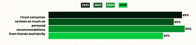 Customer Trust Report