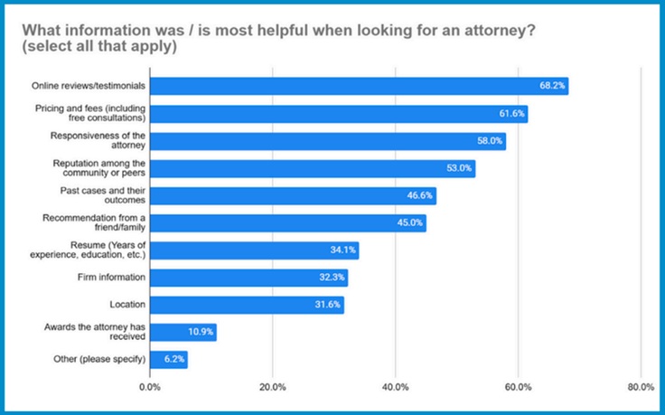 Looking for Attorney Report
