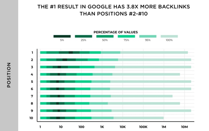 First Position Backlinks Report