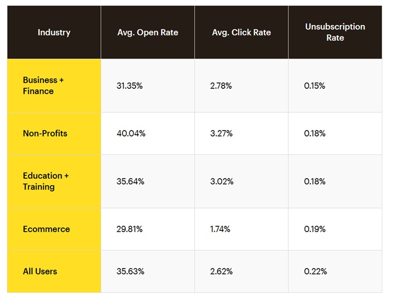 Industries Clicks Report