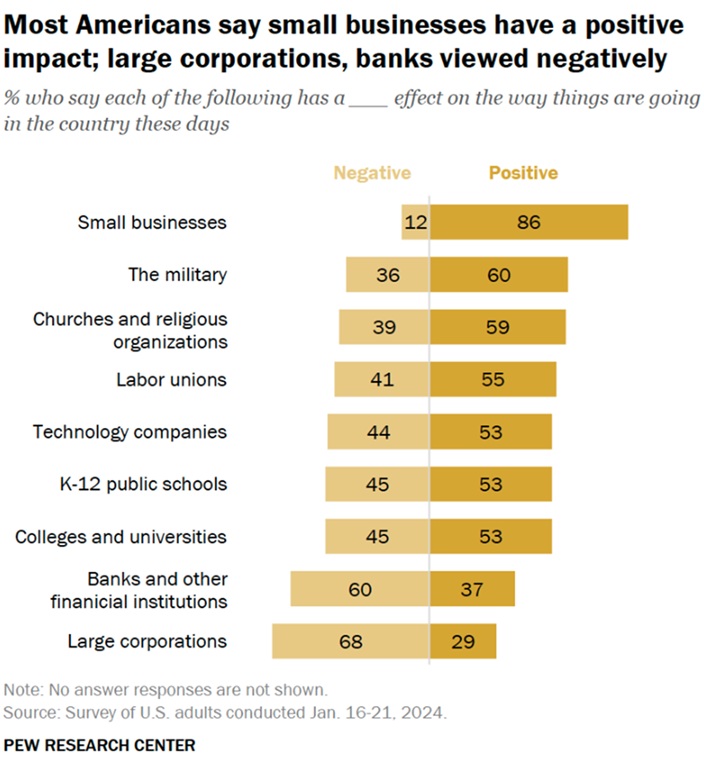 Pew Research Center Small Businesses Report