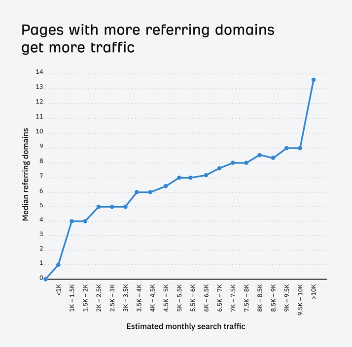 Referring Domains Report