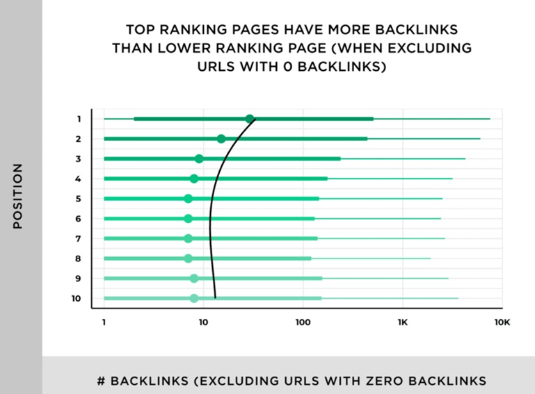 Pages With Backlinks Report