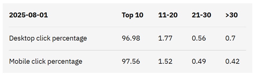 Devices Clicks Report